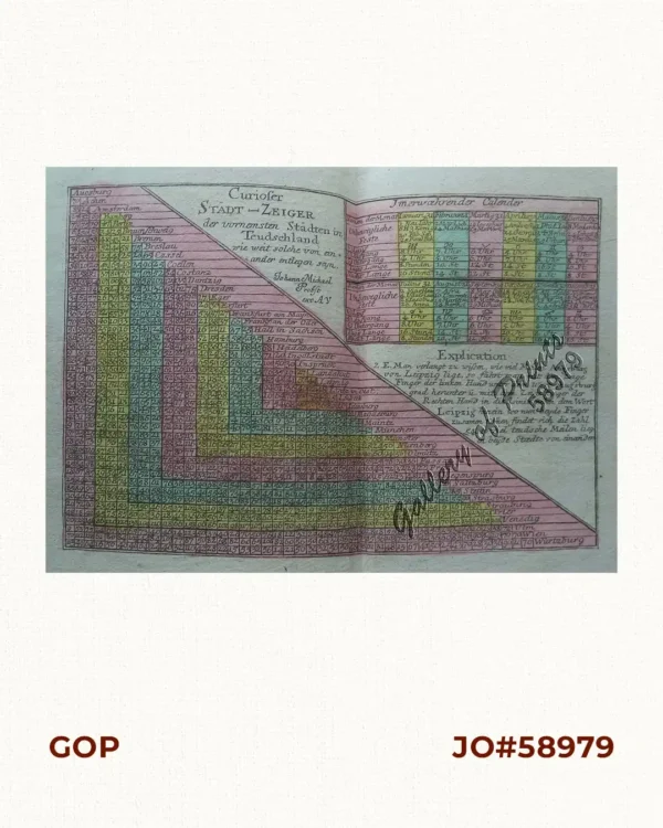 Curioser  Stätt-Zeiger der vornemsten Städten in Teudschland wie weit solche von ein=ander entlegen seyn. [Distance Table in German Miles Between German Cities]